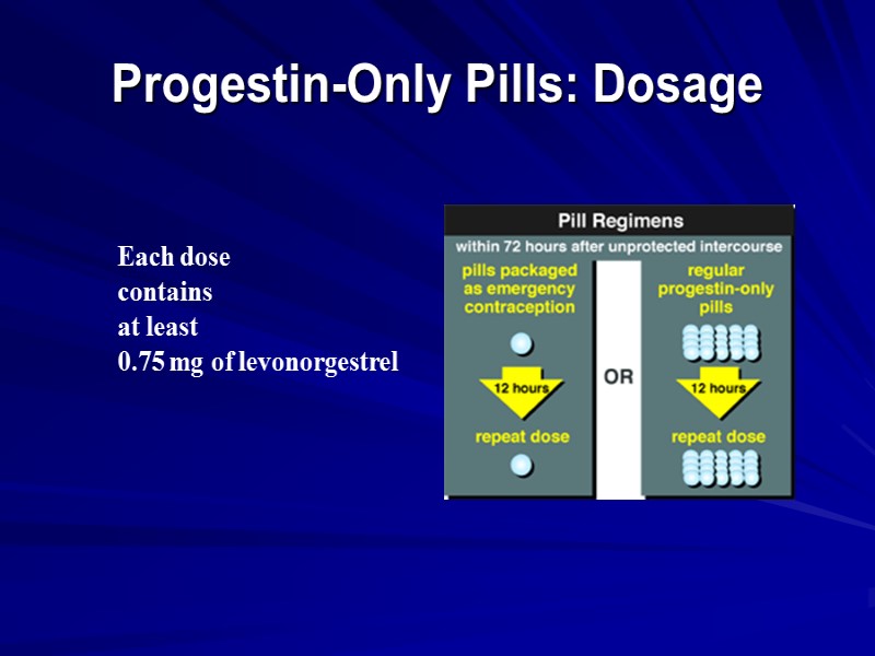 Progestin-Only Pills: Dosage Each dose contains at least 0.75 mg of levonorgestrel